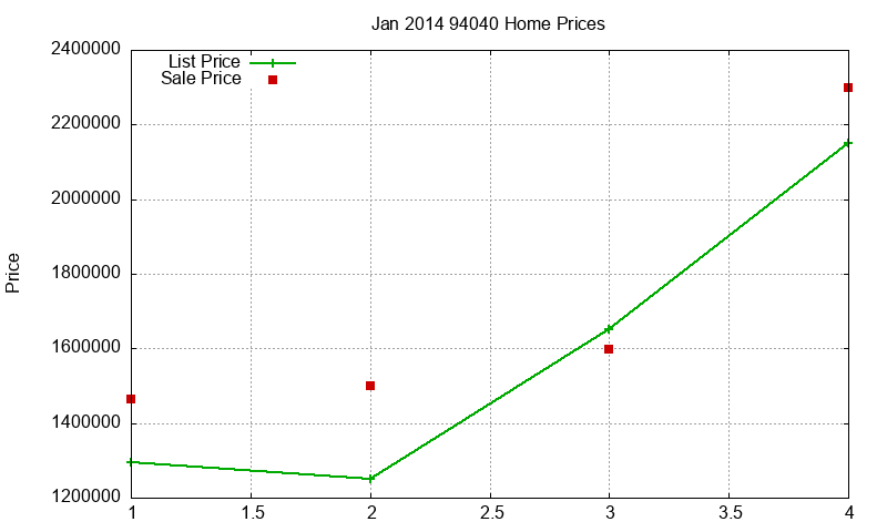 94040 Homes Just Sold 2014-01