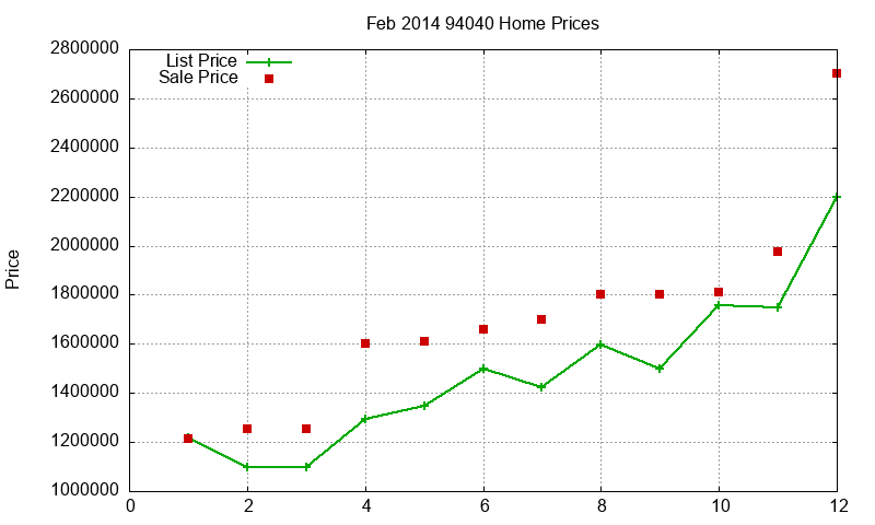 94040 Homes Just Sold 2014-02 94040 Homes Just Sold 2014-02