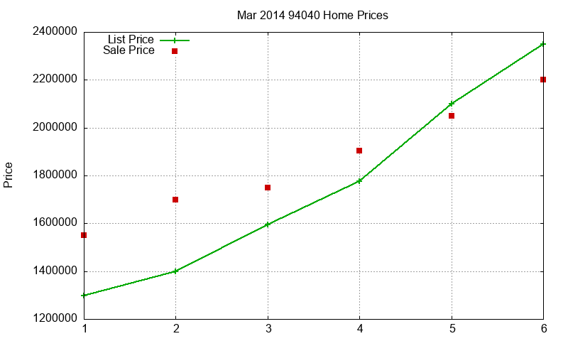 94040 Homes Just Sold 2014-03 94040 Homes Just Sold 2014-03