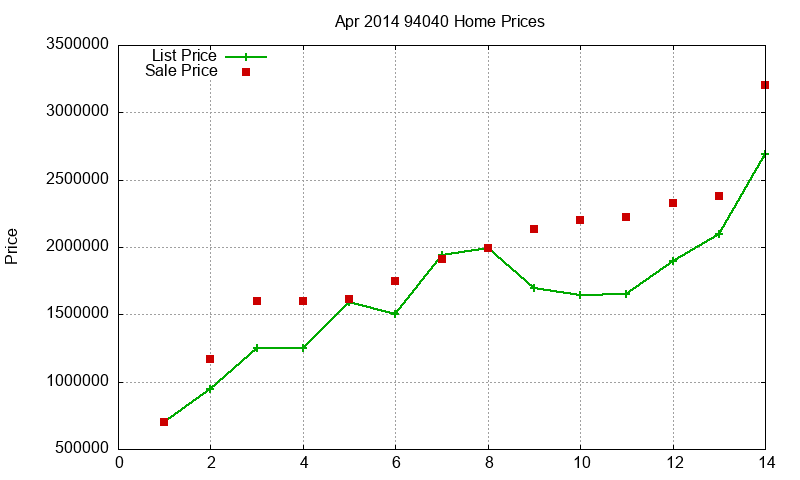 94040 Homes Just Sold 2014-04 94040 Homes Just Sold 2014-04