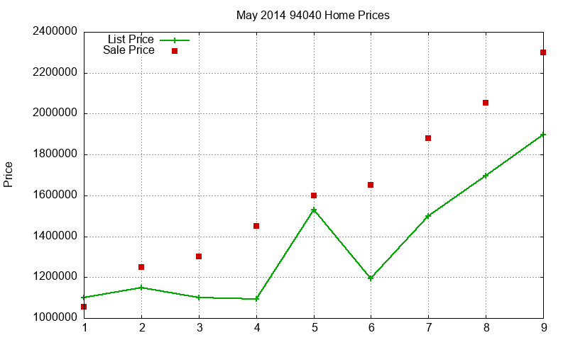 94040 Homes Just Sold 2014-05 94040 Homes Just Sold 2014-05