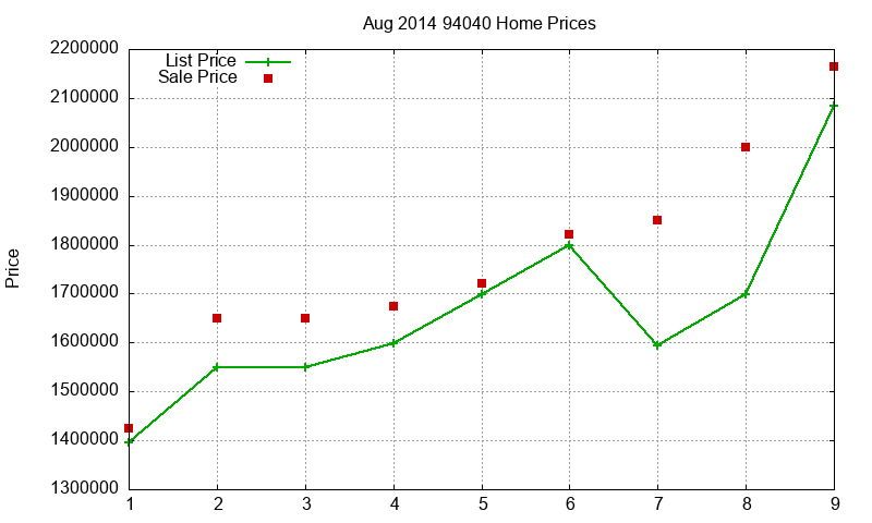 94040 Homes Just Sold 2014-08