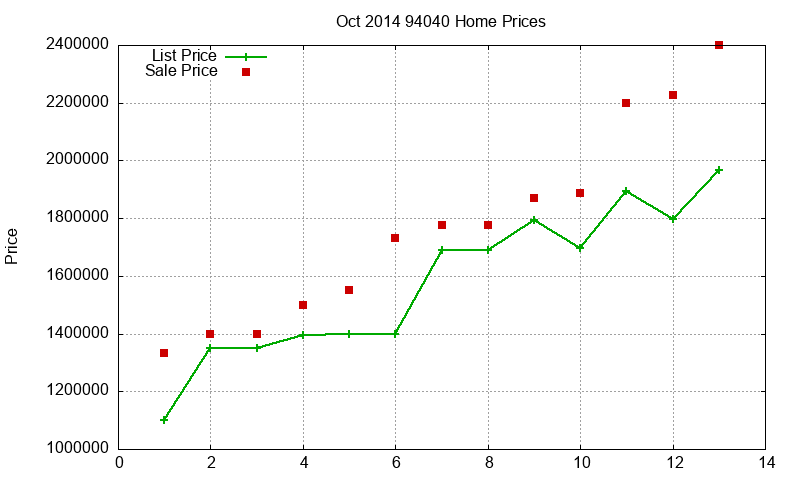 94040 Homes Just Sold 2014-10 94040 Homes Just Sold 2014-10