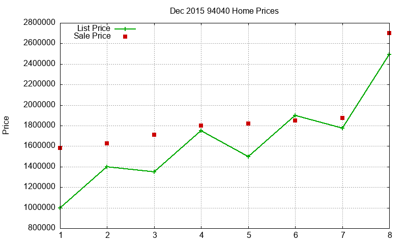 94040 Homes Just Sold 2015-12 94040 Homes Just Sold 2015-12