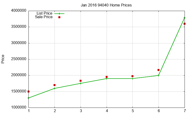 94040 Homes Just Sold 2016-01 94040 Homes Just Sold 2016-01