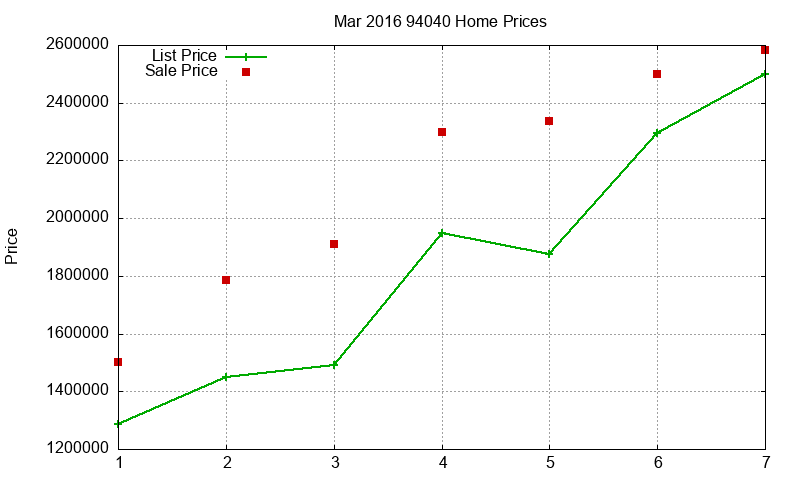 94040 Homes Just Sold 2016-03 94040 Homes Just Sold 2016-03