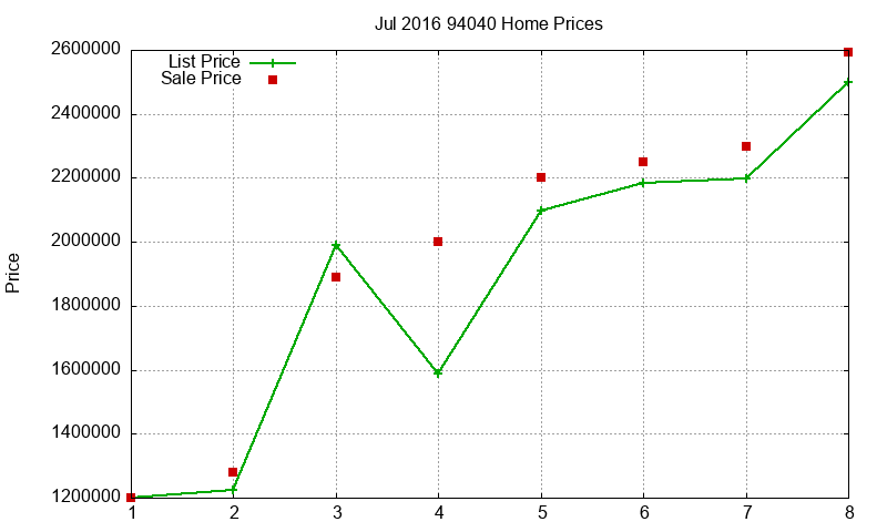 94040 Homes Just Sold 2016-07 94040 Homes Just Sold 2016-07