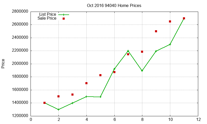 94040 Homes Just Sold 2016-10 94040 Homes Just Sold 2016-10