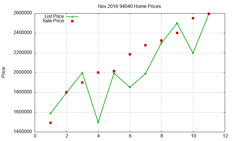 94040 Homes Just Sold 2016-11