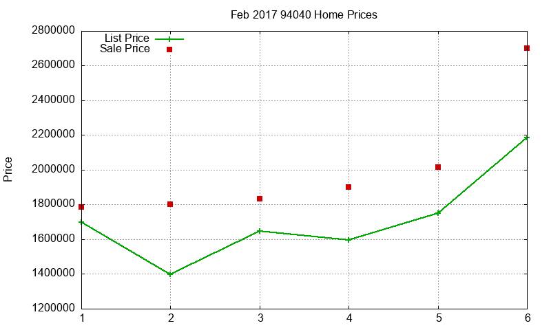 94040 Homes Just Sold 2017-02 94040 Homes Just Sold 2017-02