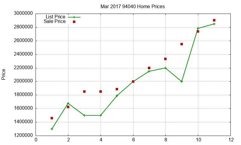 94040 Homes Just Sold 2017-03 94040 Homes Just Sold 2017-03