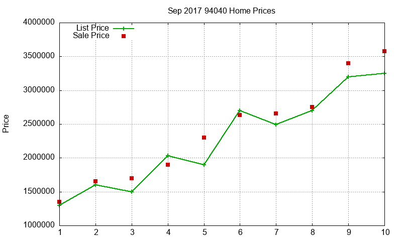 94040 Homes Just Sold 2017-09 94040 Homes Just Sold 2017-09