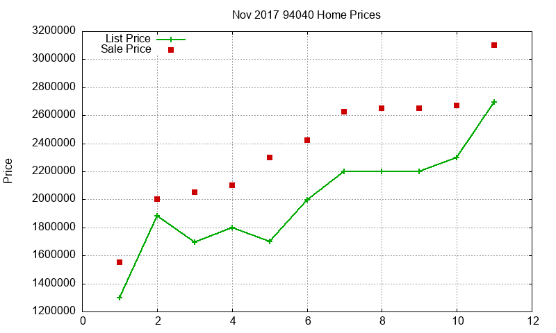94040 Homes Just Sold 2017-11