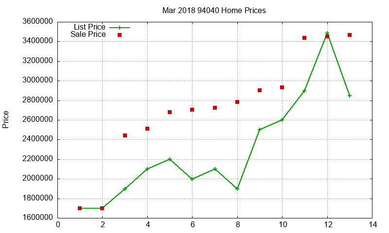94040 Homes Just Sold 2018-03 94040 Homes Just Sold 2018-03