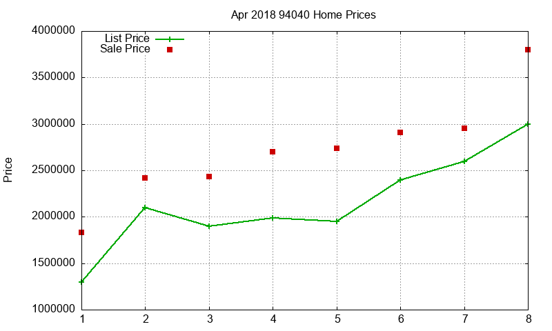 94040 Homes Just Sold 2018-04 94040 Homes Just Sold 2018-04