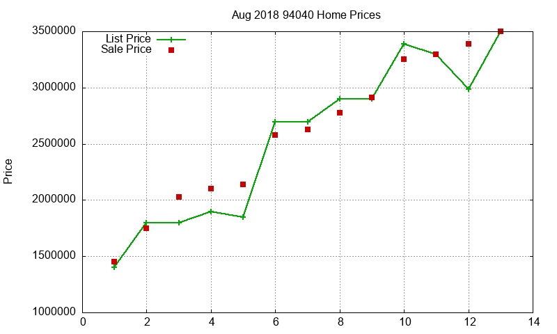 94040 Homes Just Sold 2018-08