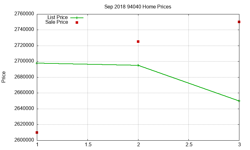 94040 Homes Just Sold 2018-09