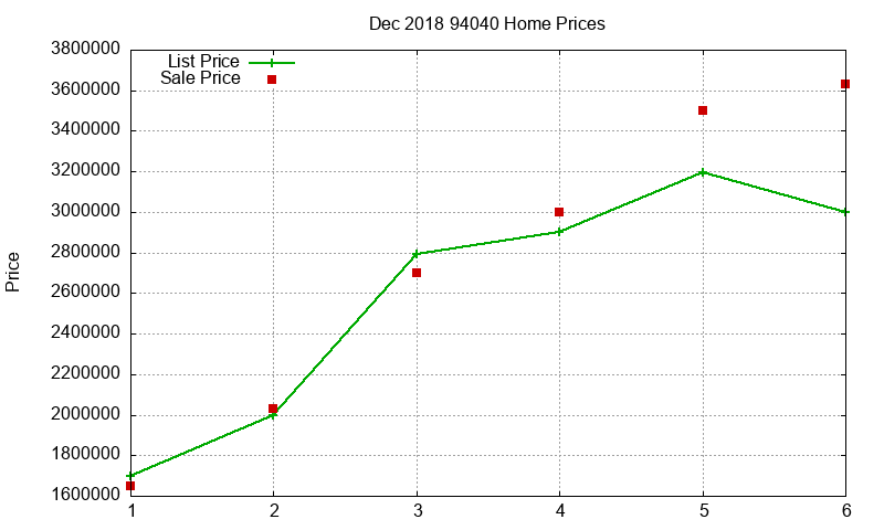 94040 Homes Just Sold 2018-12 94040 Homes Just Sold 2018-12