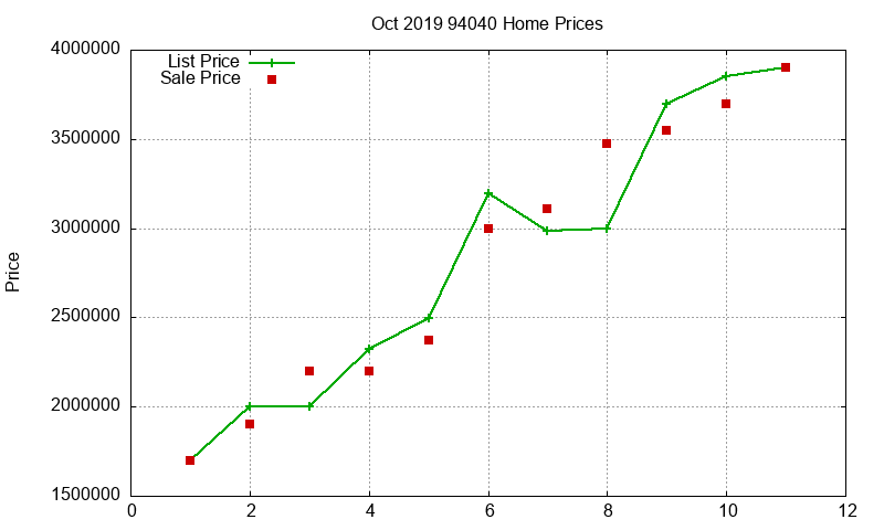 94040 Homes Just Sold 2019-10 94040 Homes Just Sold 2019-10
