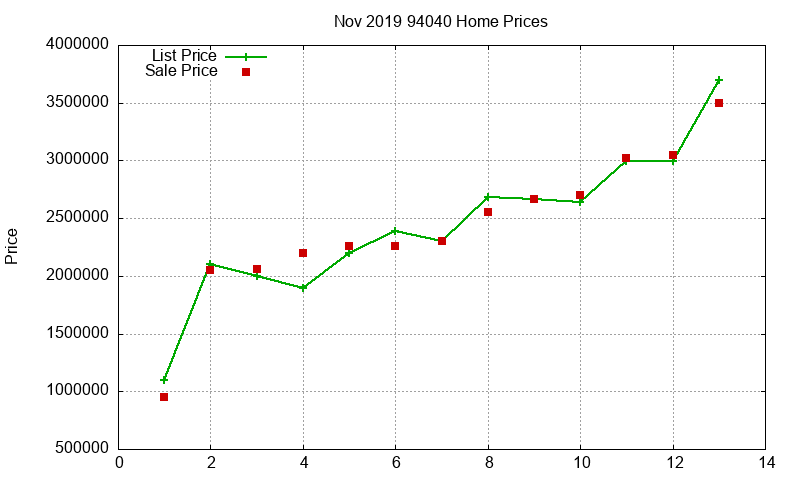 94040 Homes Just Sold 2019-11 94040 Homes Just Sold 2019-11