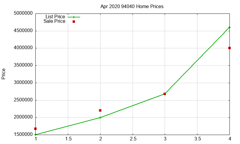 94040 Homes Just Sold 2020-04 94040 Homes Just Sold 2020-04