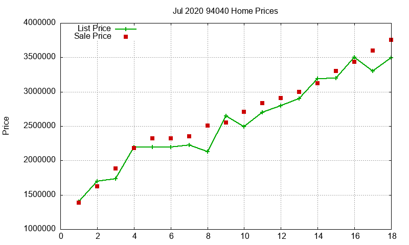 94040 Homes Just Sold 2020-07