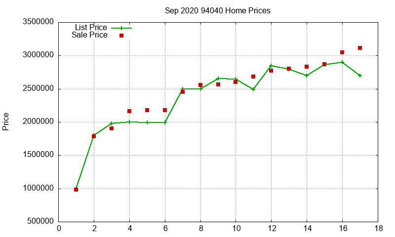94040 Homes Just Sold 2020-09 94040 Homes Just Sold 2020-09