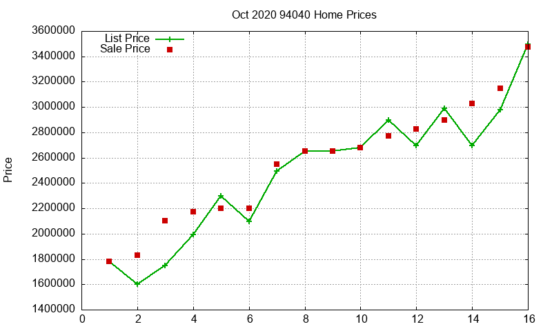 94040 Homes Just Sold 2020-10