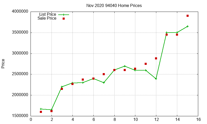 94040 Homes Just Sold 2020-11 94040 Homes Just Sold 2020-11
