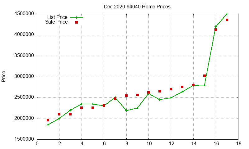 94040 Homes Just Sold 2020-12 94040 Homes Just Sold 2020-12