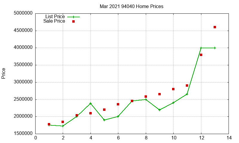 94040 Homes Just Sold 2021-03 94040 Homes Just Sold 2021-03