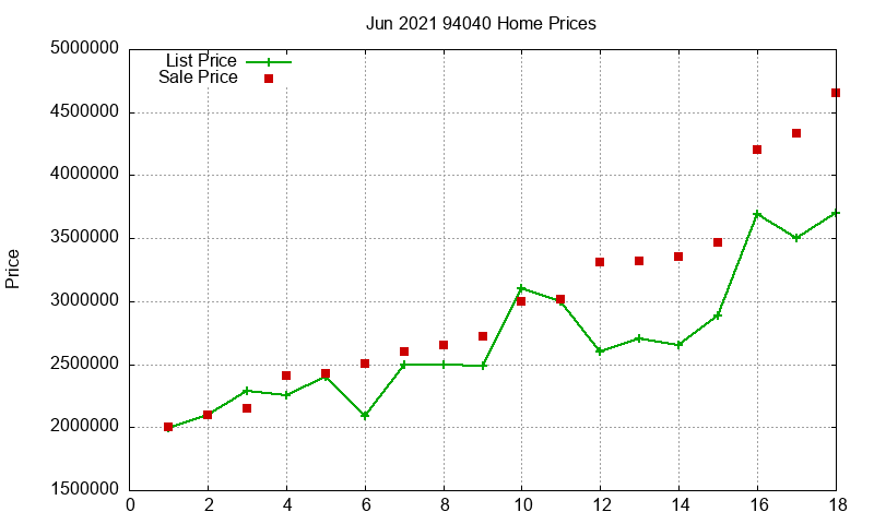 94040 Homes Just Sold 2021-06 94040 Homes Just Sold 2021-06