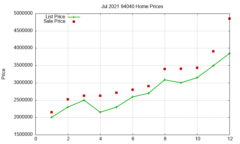 94040 Homes Just Sold 2021-07 94040 Homes Just Sold 2021-07