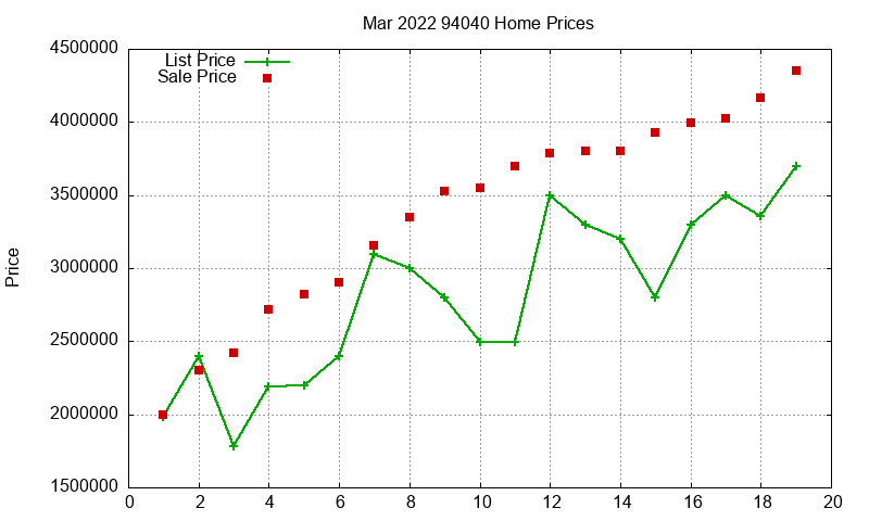 94040 Homes Just Sold 2022-03 94040 Homes Just Sold 2022-03