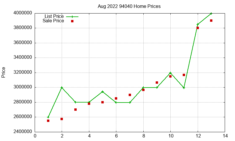 94040 Homes Just Sold 2022-08 94040 Homes Just Sold 2022-08