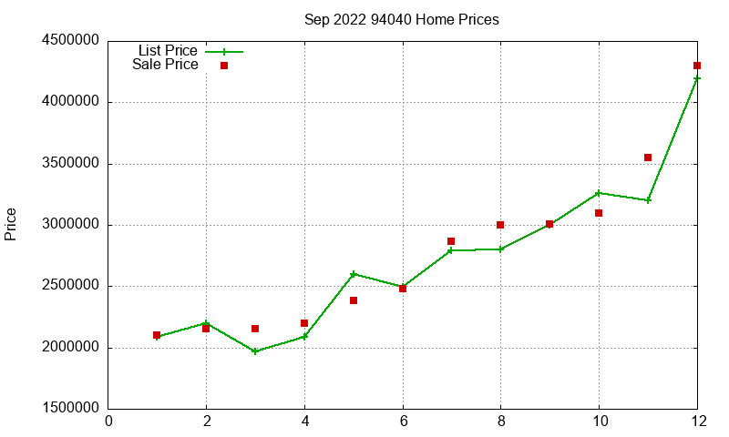 94040 Homes Just Sold 2022-09 94040 Homes Just Sold 2022-09