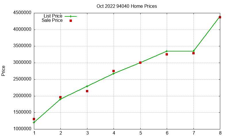 94040 Homes Just Sold 2022-10 94040 Homes Just Sold 2022-10