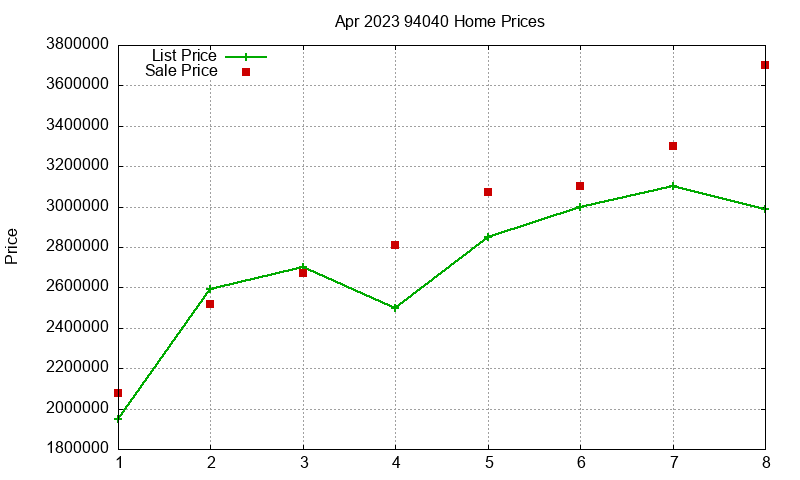 94040 Homes Just Sold 2023-04 94040 Homes Just Sold 2023-04