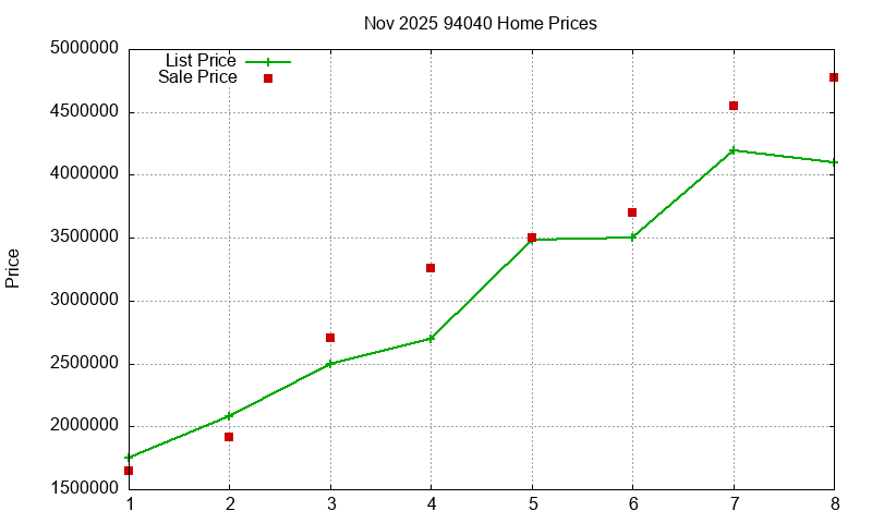 94040 Homes Just Sold 2025-11 94040 Homes Just Sold 2025-11