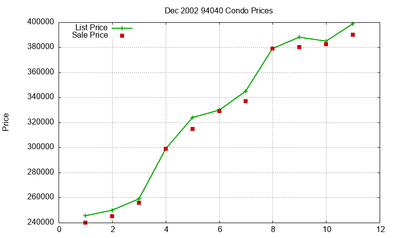 94040 Condos Just Sold 2002-12 94040 Condos Just Sold 2002-12