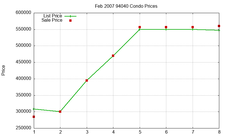94040 Condos Just Sold 2007-02 94040 Condos Just Sold 2007-02