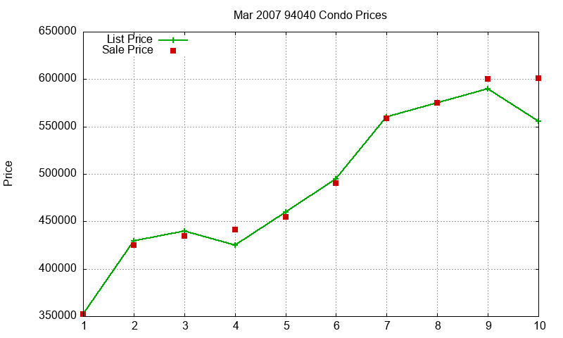 94040 Condos Just Sold 2007-03 94040 Condos Just Sold 2007-03