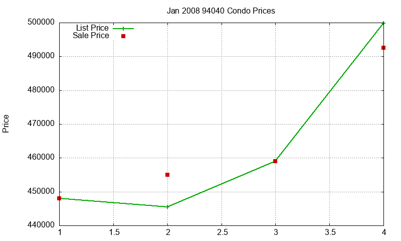 94040 Condos Just Sold 2008-01 94040 Condos Just Sold 2008-01