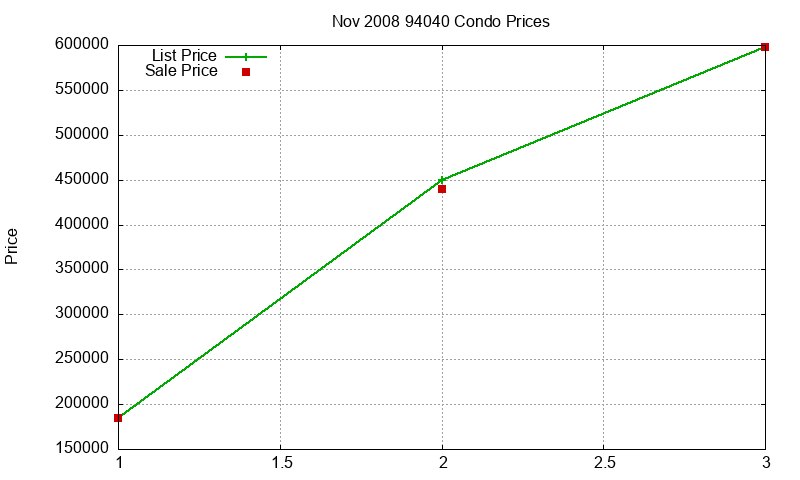 94040 Condos Just Sold 2008-11 94040 Condos Just Sold 2008-11