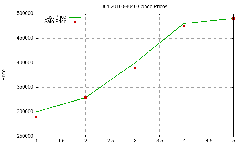94040 Condos Just Sold 2010-06 94040 Condos Just Sold 2010-06