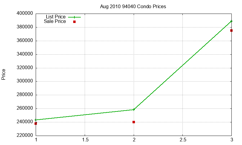 94040 Condos Just Sold 2010-08 94040 Condos Just Sold 2010-08