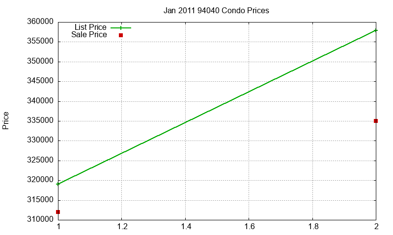 94040 Condos Just Sold 2011-01 94040 Condos Just Sold 2011-01