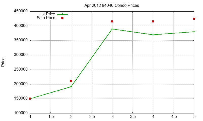 94040 Condos Just Sold 2012-04 94040 Condos Just Sold 2012-04