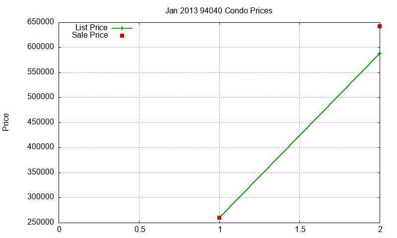 94040 Condos Just Sold 2013-01 94040 Condos Just Sold 2013-01