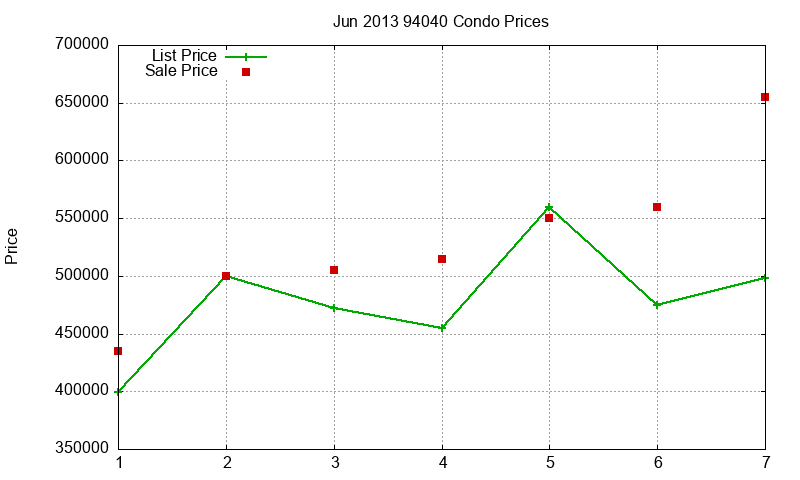 94040 Condos Just Sold 2013-06 94040 Condos Just Sold 2013-06